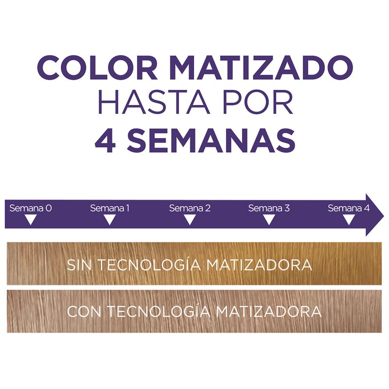 kit-tintura-excellence-matizador-supreme-creme-triple-cuidado